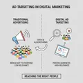Thumbnail for Ad targeting myths
