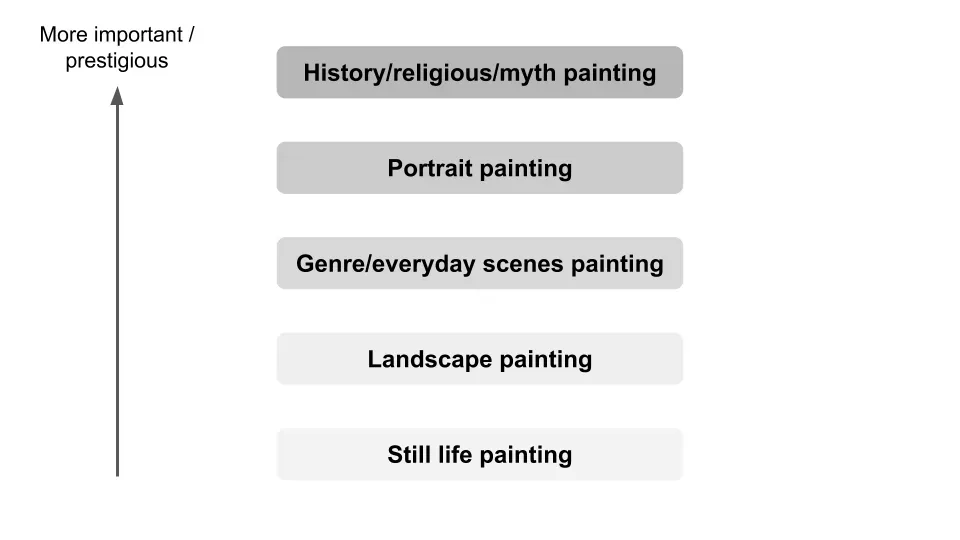 Hero for Manet and modernity