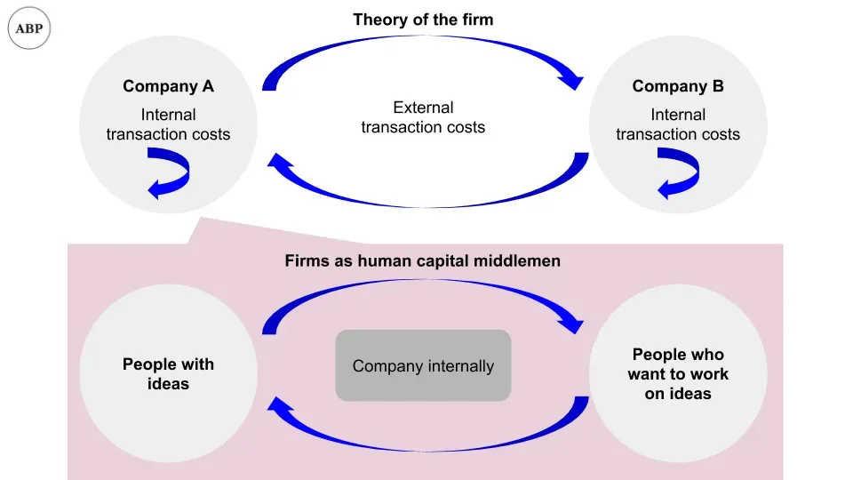 Hero for Do companies add value?