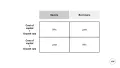 Thumbnail for Cost of capital in the 21st century