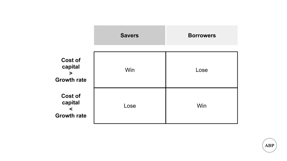 Hero for Cost of capital in the 21st century