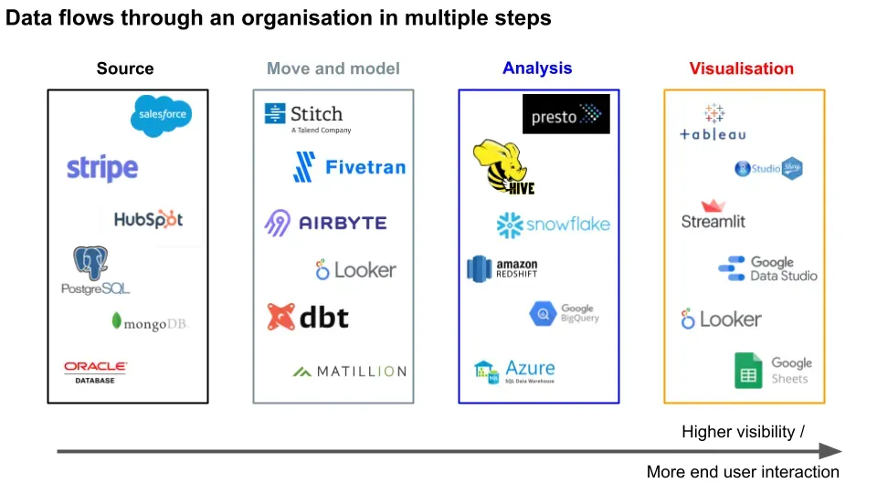 Hero for Data analysis industry landscape