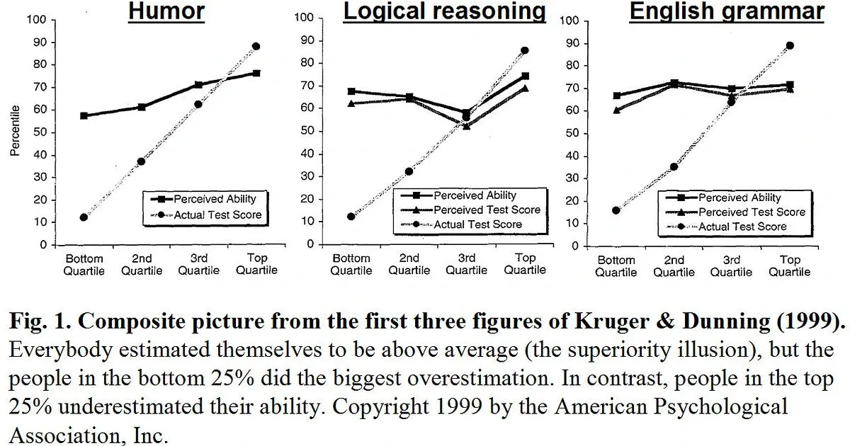 Hero for Dunning on Dunning Kruger