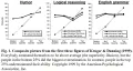 Thumbnail for Dunning on Dunning Kruger