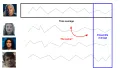 Ergodicity: What Does It Mean?