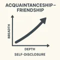 Thumbnail for The benefits of friendships