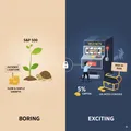 Thumbnail for Gambling is fine as long as you've sized the risk appropriately