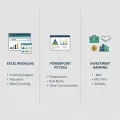 Thumbnail for What I'd want to learn in investment banking
