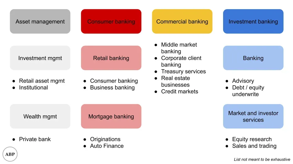Hero for Do investment bankers add value?
