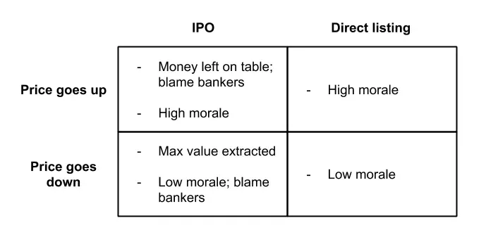 Hero for Will IPOs still be around in 10 years?