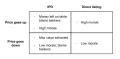 Thumbnail for Will IPOs still be around in 10 years?