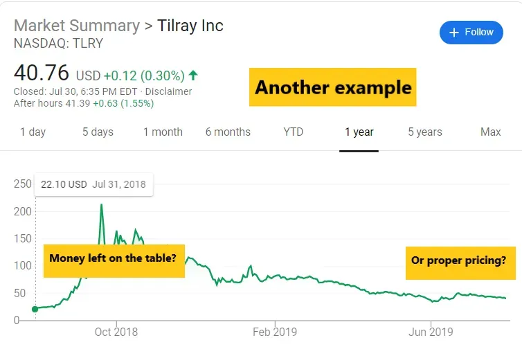 Hero for Do IPOs leave money on the table?