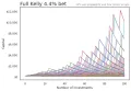 Having faith in the Kelly Criterion for angel investing