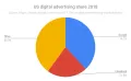Thumbnail for Newsletters for everyone and everything