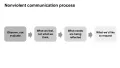 Thumbnail for Book Review: Nonviolent Communication