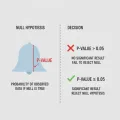 Thumbnail for P values - you (and I) are getting it wrong