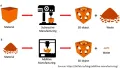 Thumbnail for Often overlooked, process improvement is central to progress