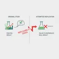 Thumbnail for Replicability crisis in science