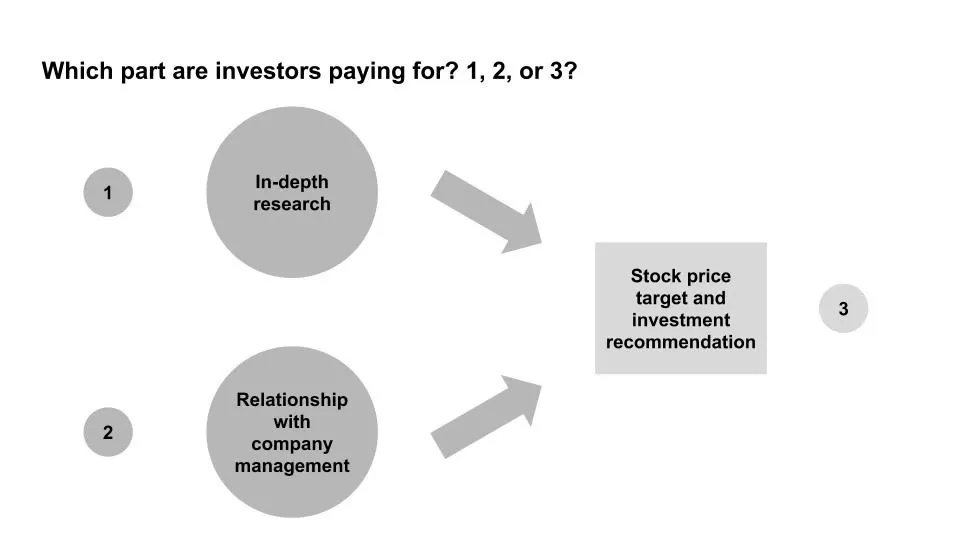 Hero for Are robo-analysts the future of equity research?