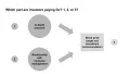 Thumbnail for Are robo-analysts the future of equity research?
