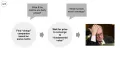 Thumbnail for Does value add value?